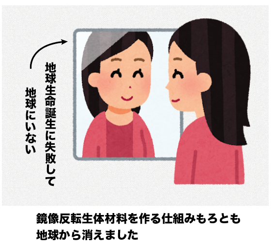 ホモキラリティー